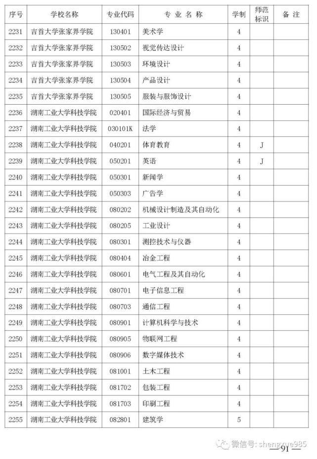 本科招生|关注！湖南省公布2021年省属高校本科招生目录，共2417个专业