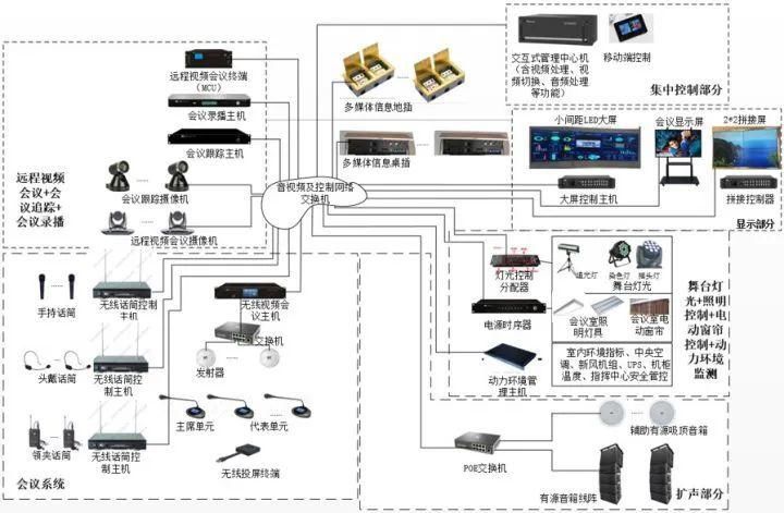 设施系统|医院智能化设计方案解析