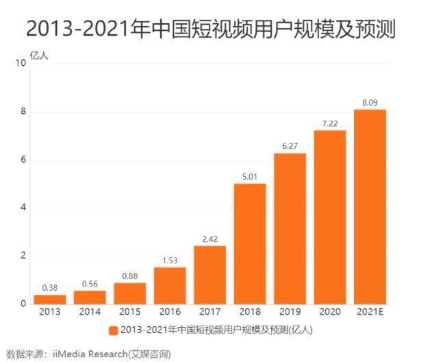 用户|抖音社交之路（1）：为什么做社交
