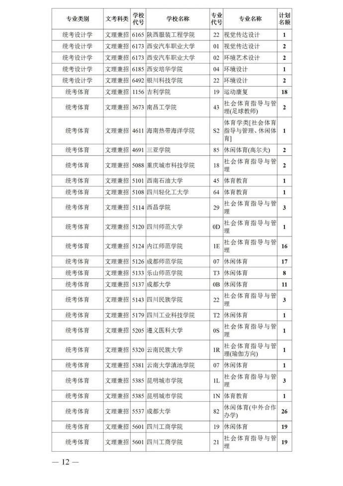 本科|24日晚上19:00截止！艺术类本科第一批、体育类本科批录取未完成计划征集志愿来啦