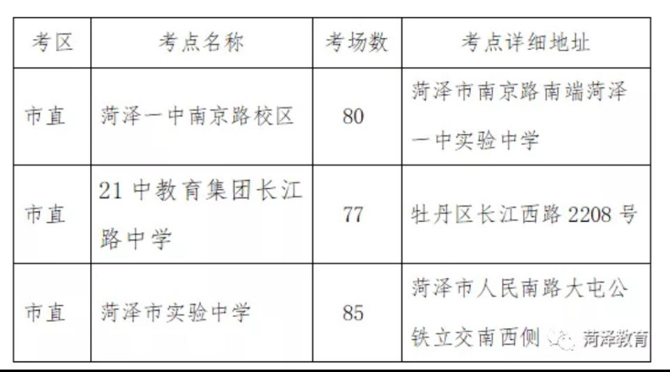 2021年春季高考、专升本考试5月8日同日开考菏泽设这些考点