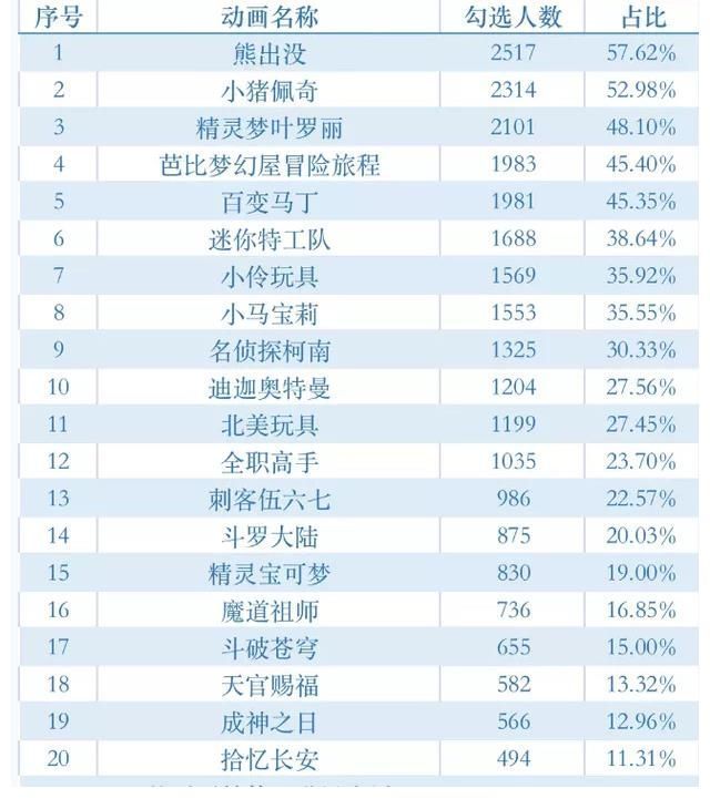 张瀚祥|《迪迦奥特曼》遭全网下架 此前有21部动画片被消保委点名