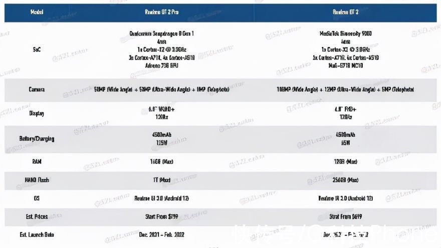 gt2|realme新机曝光！定位高端旗舰，设计出乎意料