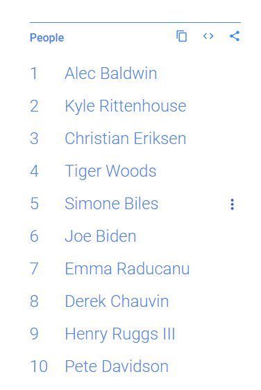 伍茲|天王納達(dá)爾也上榜！埃里克森登頂年度熱搜 歐洲杯險(xiǎn)喪命