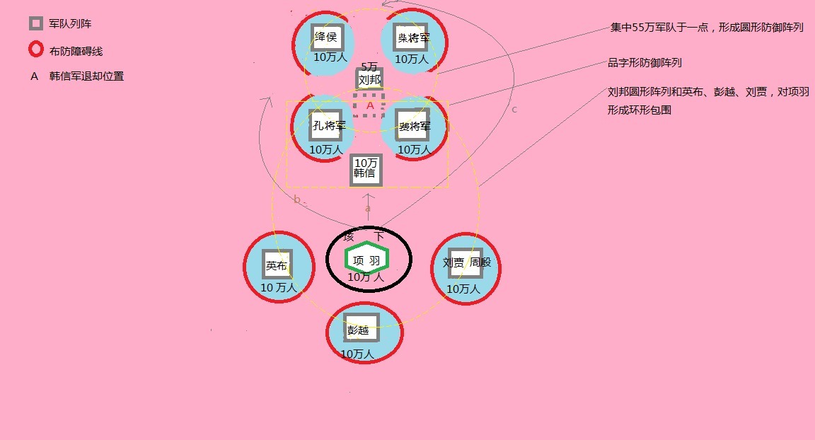 深度|楚汉相争的众多谜团,让民间高人来为你深度解析