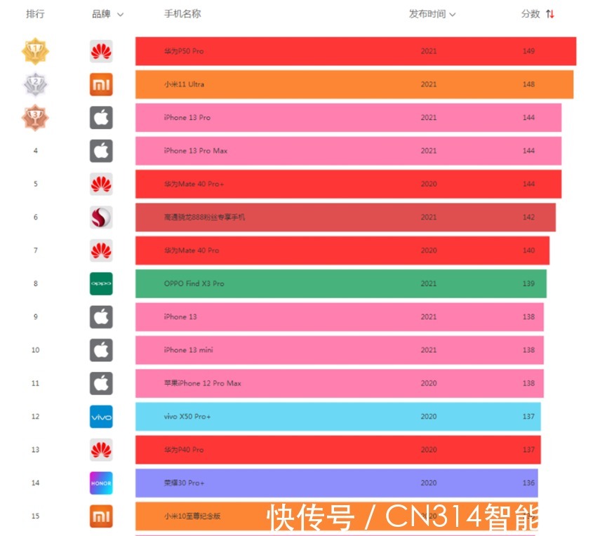 轻薄|双十二3000元价位高颜值拍照手机看这里