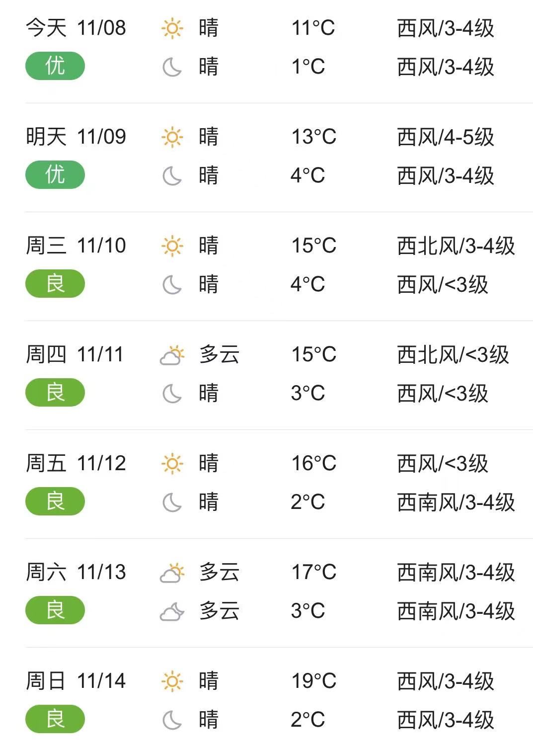 临颍县本周天气预报