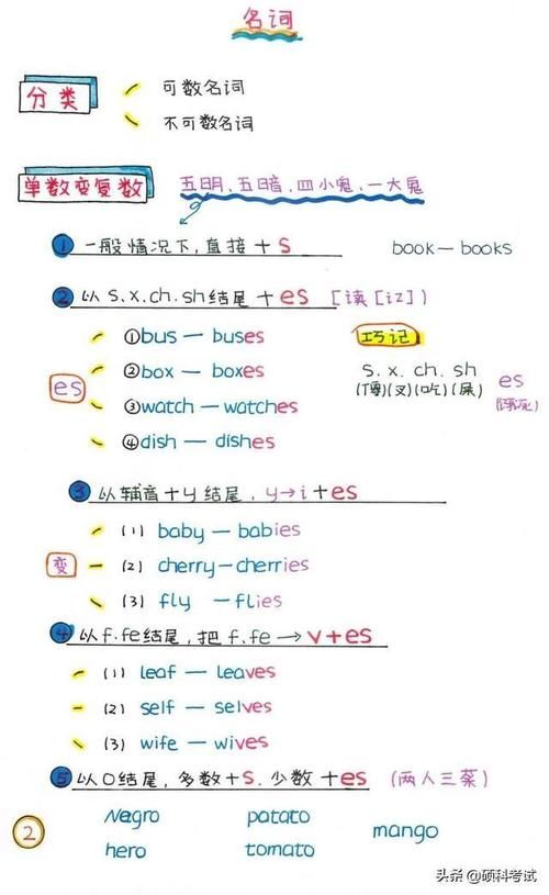 中小学英语语法、句式大全（精编图文版）考试满分必备