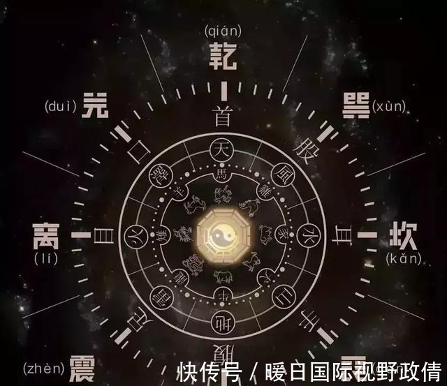 特质#中国文化最深邃神奇的八个汉字，乾、坤、震、巽、坎、离、艮、兑。