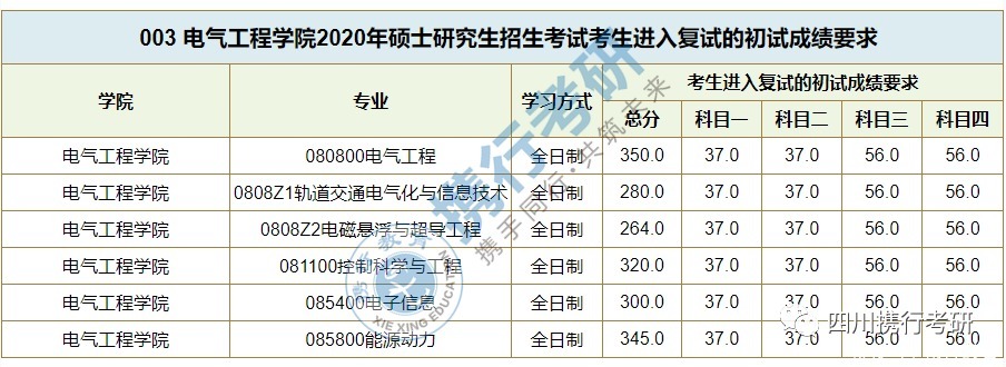 交通|西南交通大学热门院校详细解读