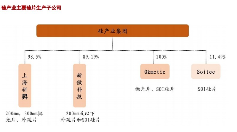 中国大陆|半导体硅片产业研究报告（下）