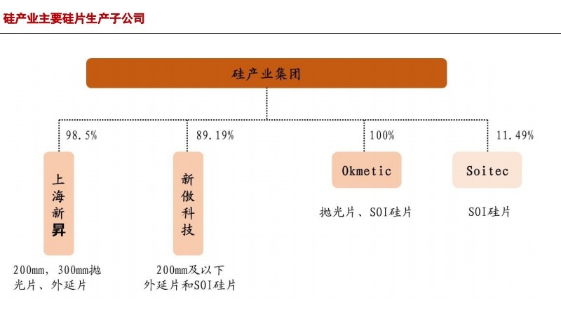 中国大陆|半导体硅片产业研究报告(下)