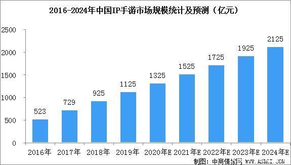 沙盒游戏|500万玩家翘首以待！星战领域的顶尖IP终于来了