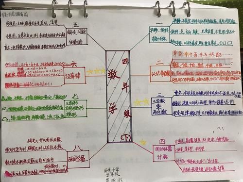 小学期末数学复习光靠刷题就够了？5个复习锦囊，期末考出好成绩