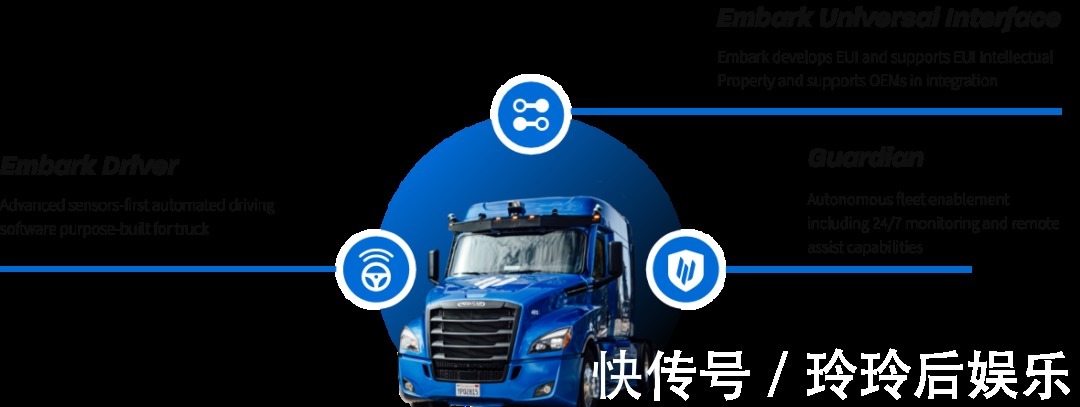 公司|自动驾驶卡车公司Embark Trucks拟通过SPAC上市，价格为52亿美元