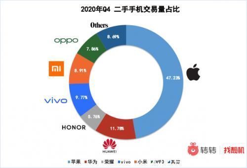 iPhone|为什么越来越多的人买二手iPhone，而不是国产安卓？