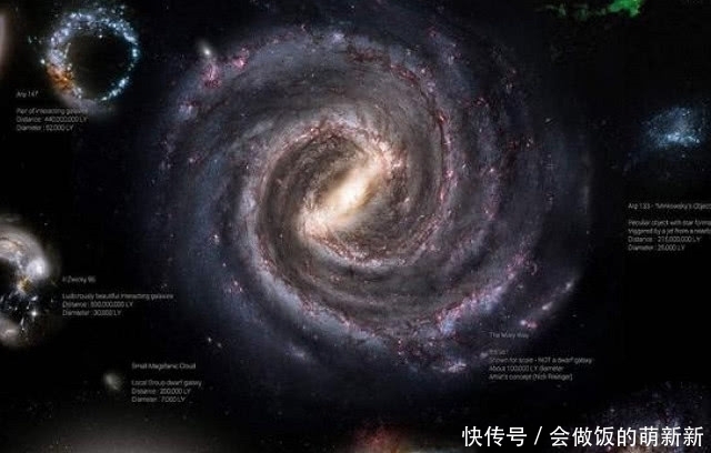 直径达400万光年,可容纳上千个银河系,在宇宙面前却如尘埃!