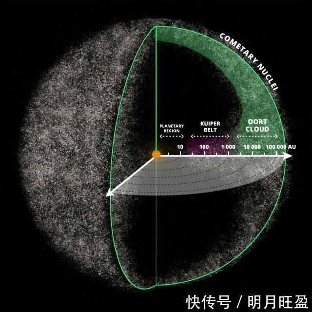奥尔特 手电筒打出一束光，它能在24小时内飞出太阳系吗？