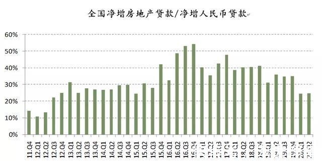 一线城市|三大楼市最新信号,未来买房还能赚钱吗