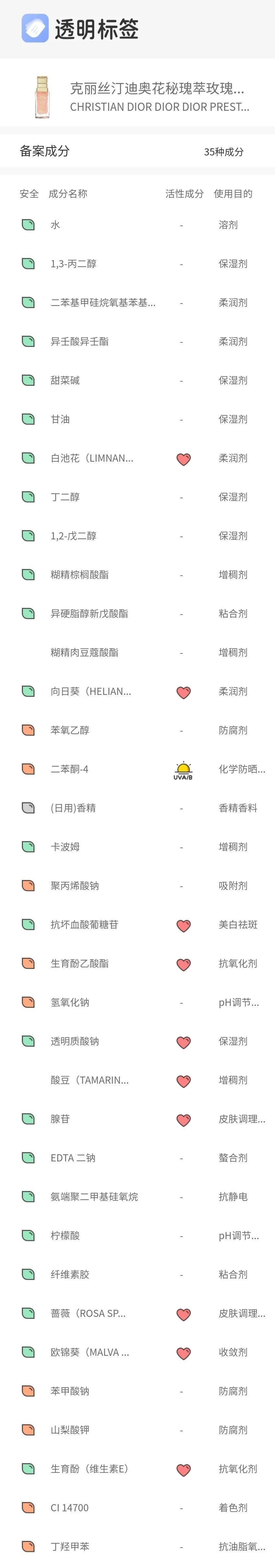 护肤品|护肤品界的“秀儿们”,出圈秘诀都在这了