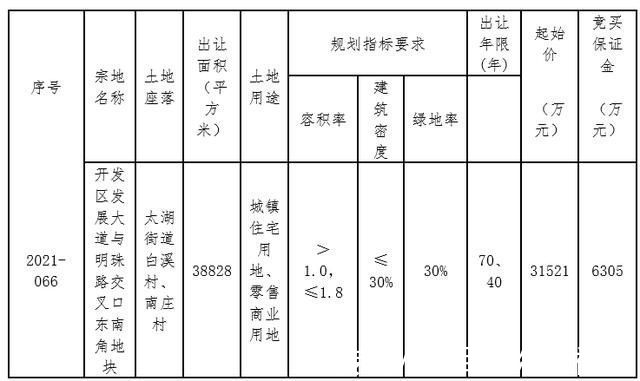 用地|浙江兴悦控股3.15亿元底价摘得湖州长兴1宗商住用地