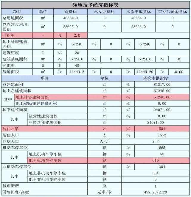 溢价率|规划公示！临近空港，外环内又出一低密新盘，户均约100平米！