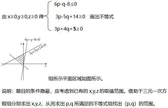 高中数学：线性规划知识点总结，助你考试中取得好成绩！