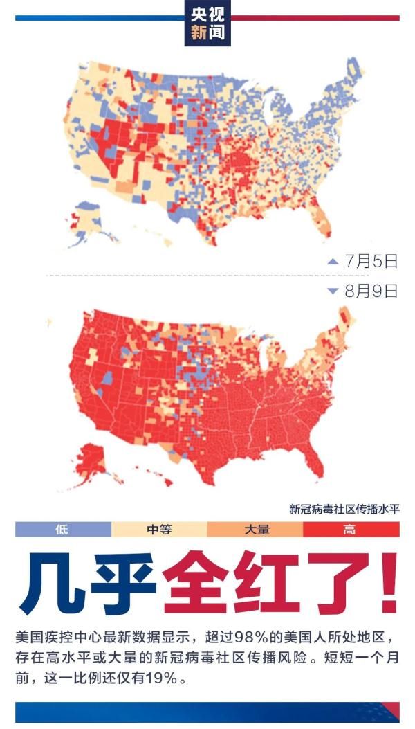 美国|10万名孕妇感染，124人死亡！更严峻的是