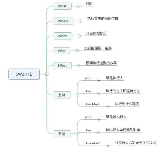 crm|如何设计销售CRM×运营CRM×社交化SCRM系统？（三）