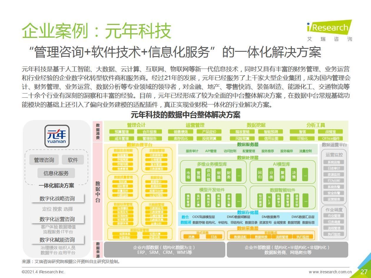 中台|2021年中国数据中台行业白皮书