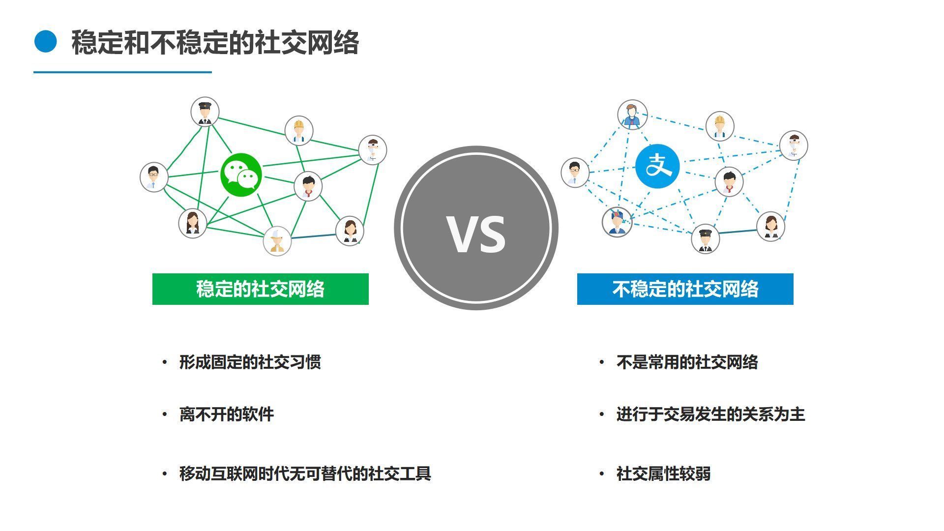 社交|社交是什么：从社会学概念，微信面向竞争者们的非对称式竞争来看