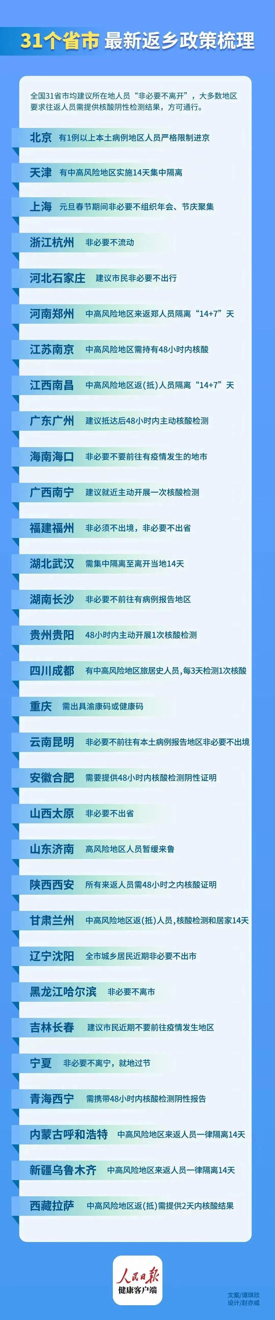 新冠肺炎|广州新增1例境外输入关联病例，东莞2例确诊病例轨迹公布！春节能回家吗？回应来了！