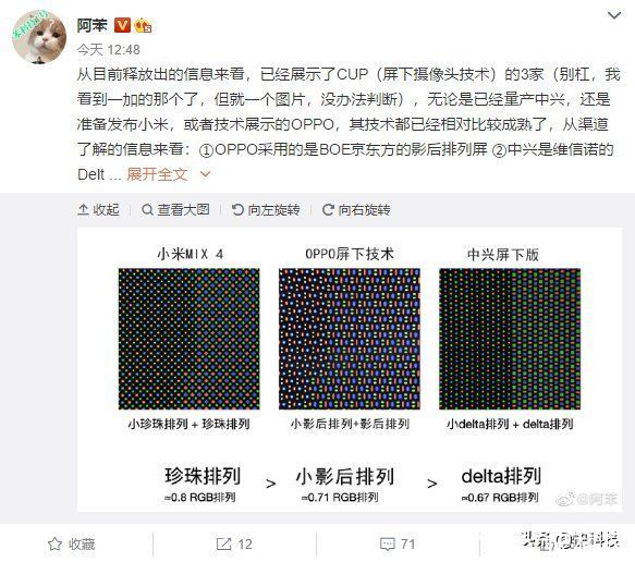 oppo|干掉刘海 小米MIX4 屏下摄像头技术显示效果更好：接近RGB排列