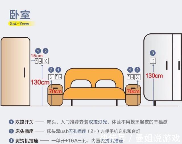 水电|全屋开关插座尺寸布局，共36个黄金尺寸定位！条条说得在理到点