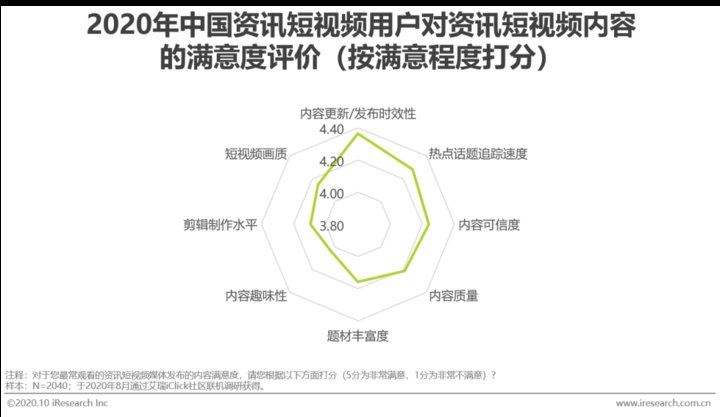 资讯短视频用户|2020年中国资讯短视频市场洞察报告