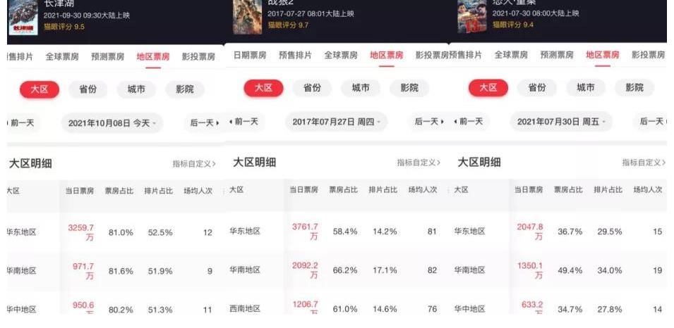 长津湖|国庆档《长津湖》唱独角戏，是喜是忧？