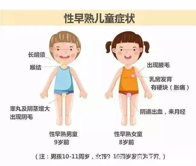 电子产品|孩子早发育怎么办？带您聊聊性早熟