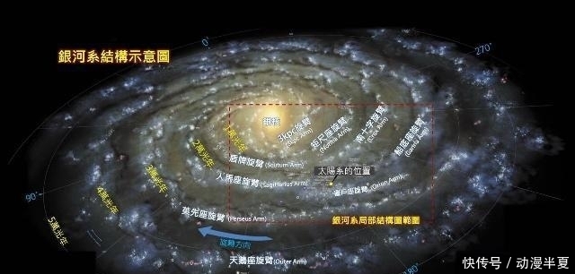 宇宙 如果把银河系缩小到一个电子的大小, 那么宇宙有多大呢?