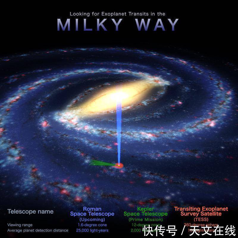 NASA:未来太空望远镜或发现10万个新世界,这值得我们期待!