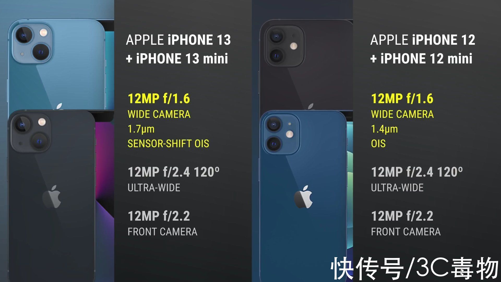 iPhone13、13mini评测：凤凰涅槃，比想象中的要更好