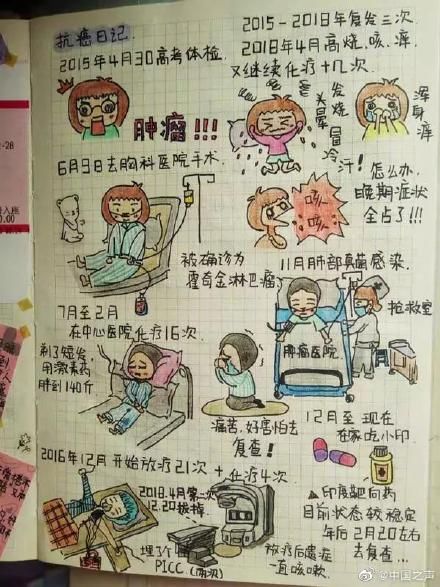 抗癌|祝福她！画抗癌日记的女孩毕业了