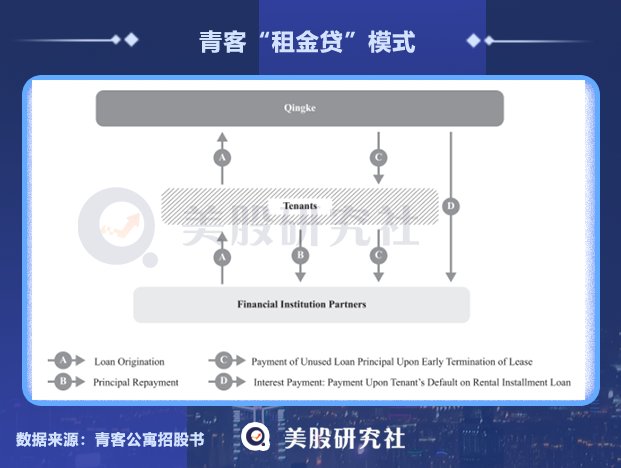 入住率|背上＂租金贷＂包袱，青客公寓还能＂跑＂吗？