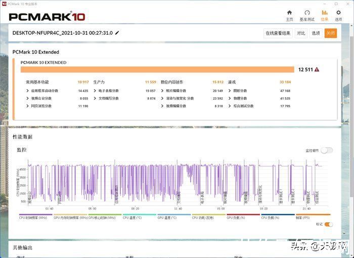 英特尔|一战封神再铸巅峰 英特尔酷睿i9-12900K/i5-12600K评测