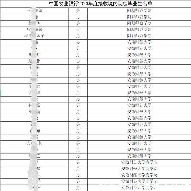 中国农业银行招了13000人，不歧视院校背景，网友直呼公平