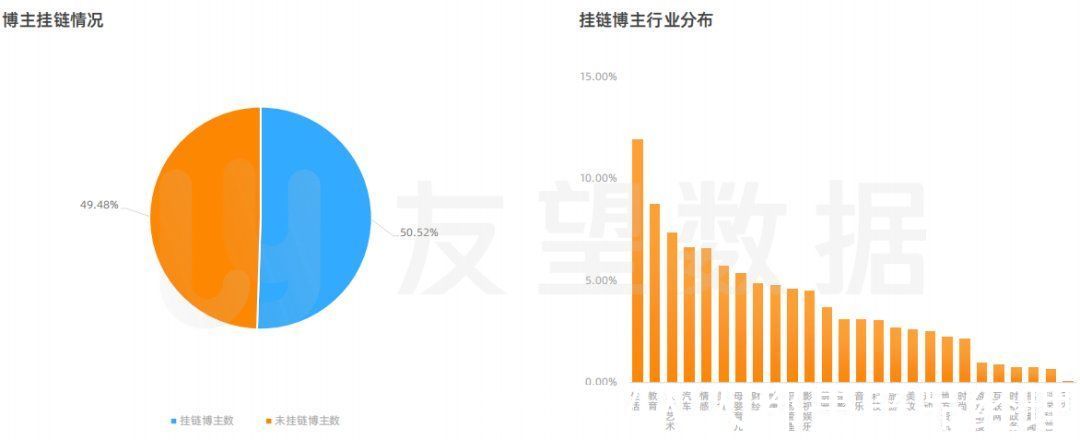 生态趋势|2021年微信视频号生态趋势调查报告