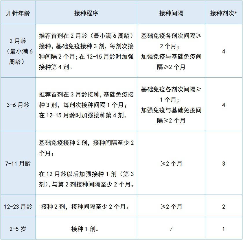 宝宝|关于13价肺炎疫苗，你想知道的都在这里了