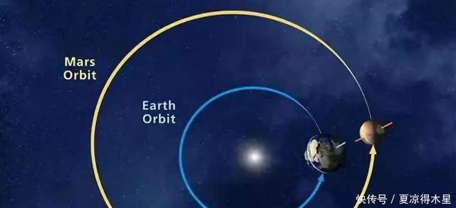 核能 核反应堆早已小型化，为何不能装备到宇宙飞船上开启星际旅行呢！