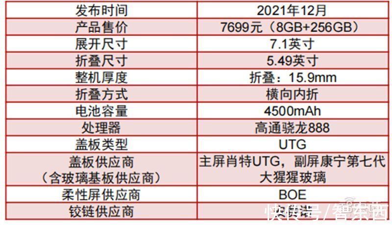 手机|折叠屏手机产业深度报告！三星、华为猛冲，苹果也忍不住了智东西内参