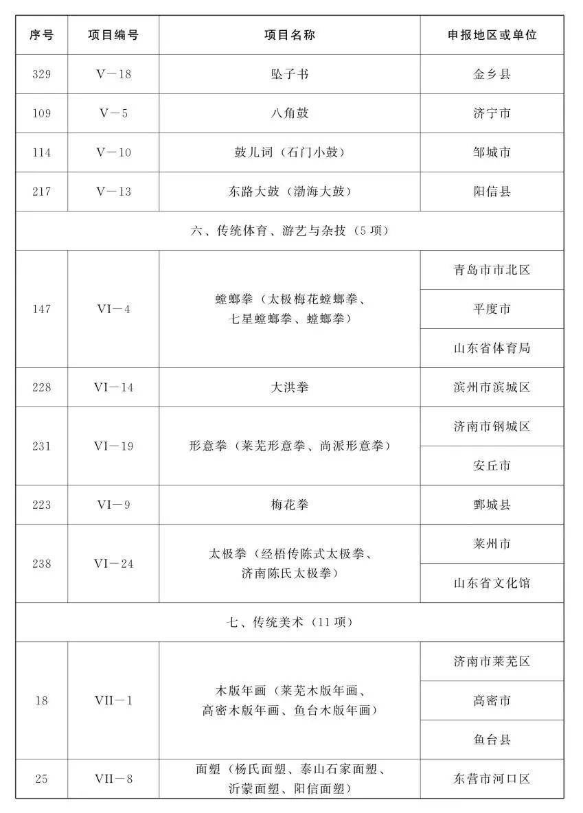 鲁味斋！山东公布第五批省级非遗项目名录，祭孟大典、章丘铁锅锻打等入选