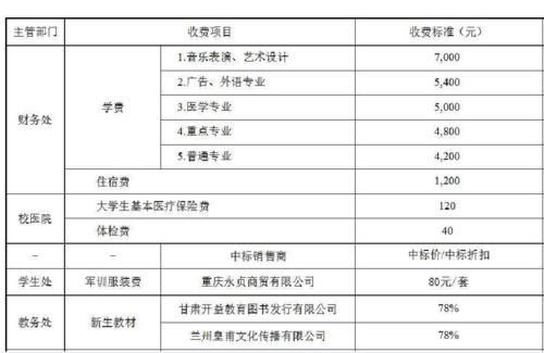 一线城市|供一个普通大学生要花多少钱，4年算下来，花费着实有点“吓人”